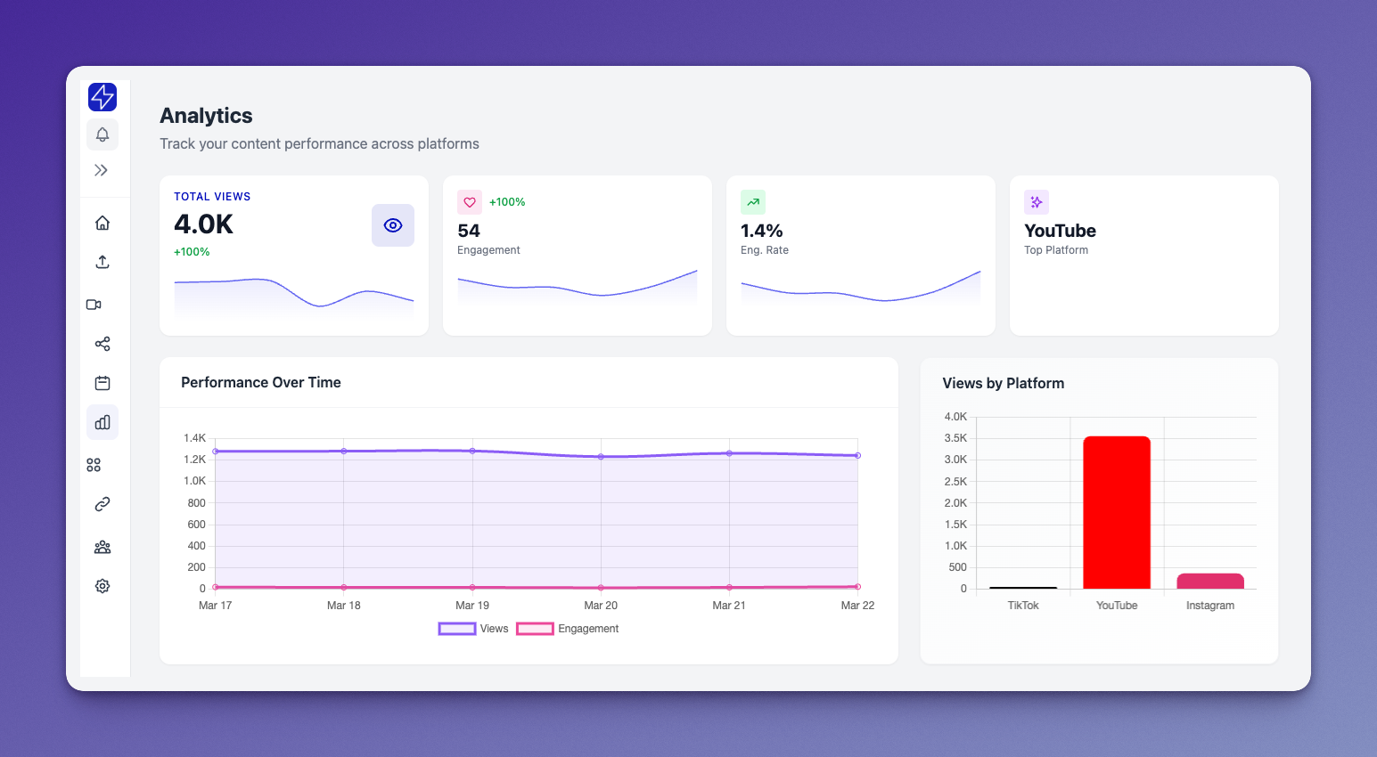 Better Analytics and Performance